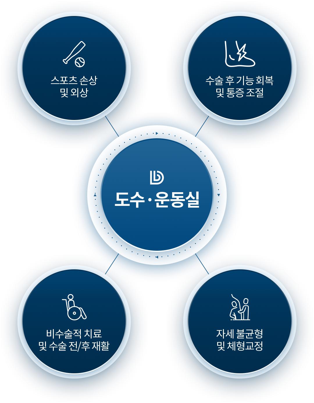 도수 운동실 이미지