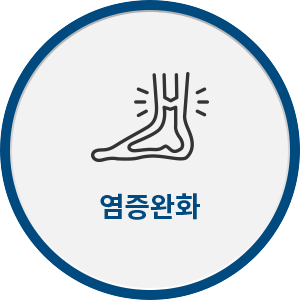 염증완화